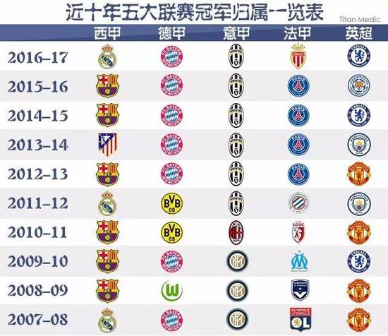 防守站位